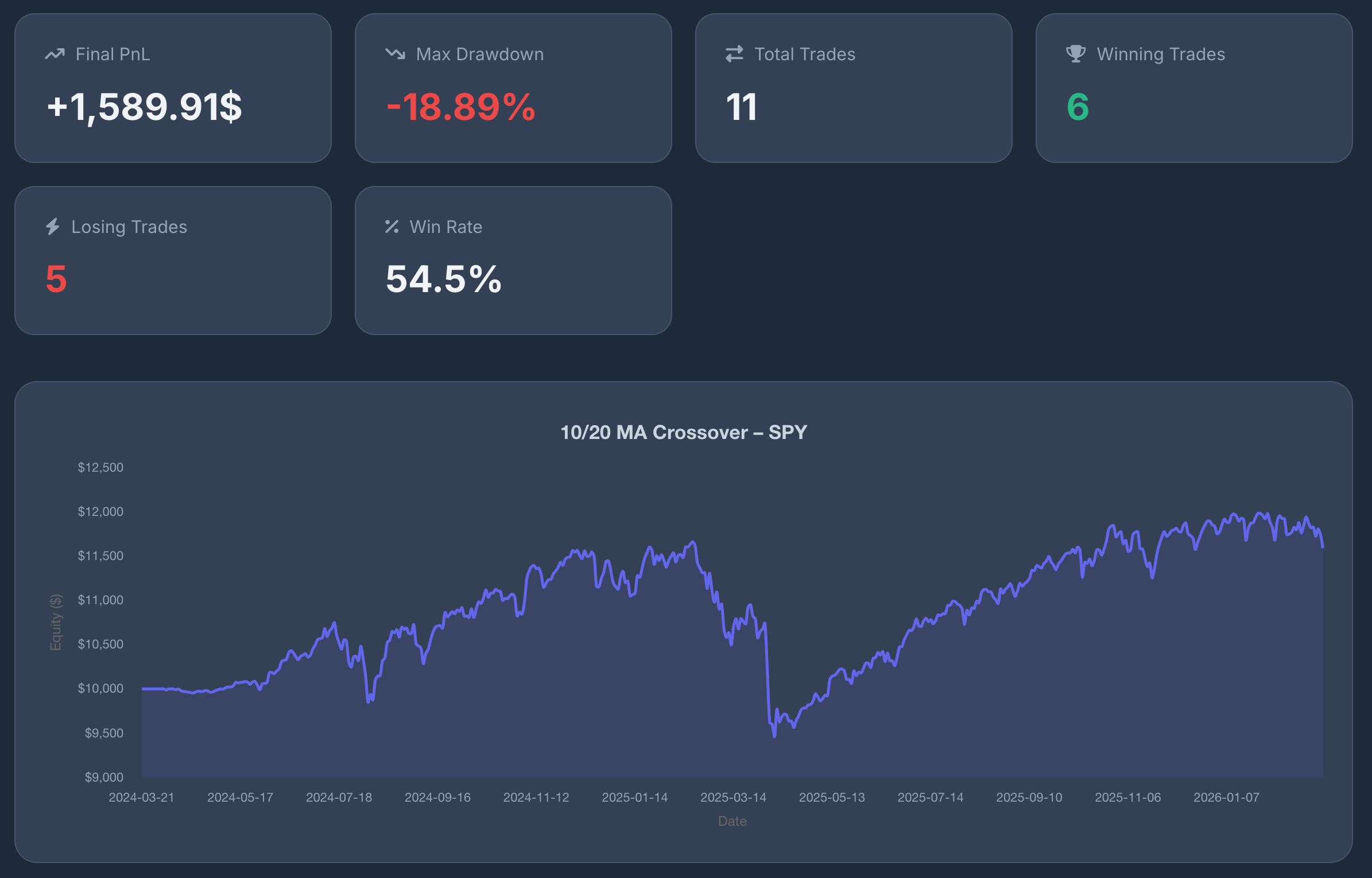 MA Bot Simulation Preview
